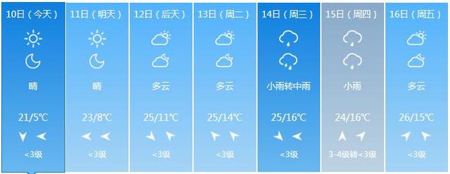 福建出现寒潮 低温降幅达17.8℃