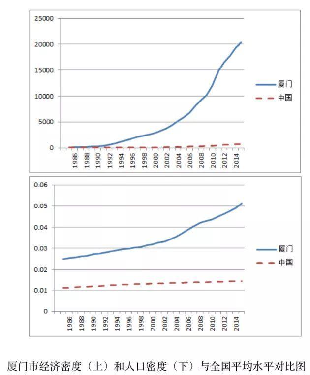 厦门人口平均寿命_厦门人口统计 平均寿命约79岁 女比男长寿5岁(3)