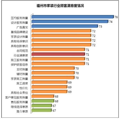 家装建材行业从业人口_家装图片大全效果图(2)