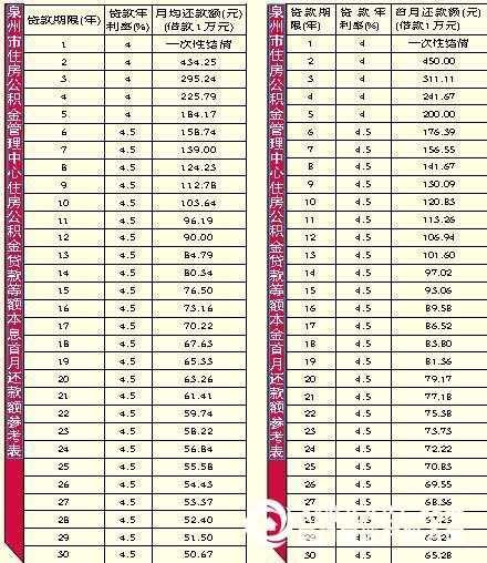泉州实行新规 明年起执行公积金新贷款利率
