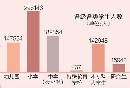 在校生人口_人口普查