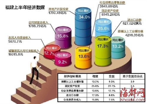 平定gdp_机构预计下半年GDP平减指数将有所回落