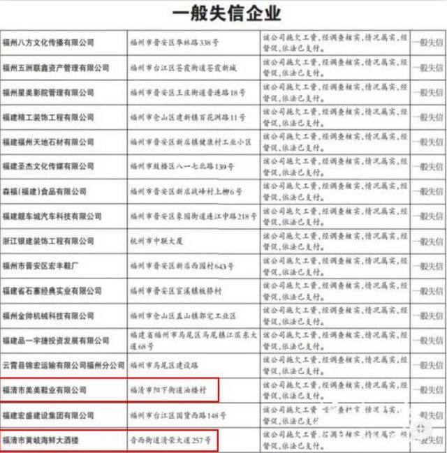 在福清小心这7家企业 它们因不发工资被曝光