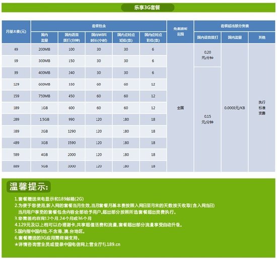 电信苹果合约机换套餐_苹果5合约机能换卡吗_iphone5电信合约机可以换卡吗