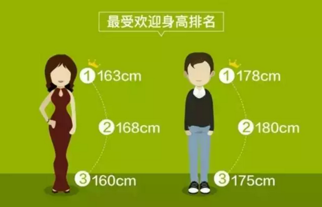 中国人口数量变化图_姓颜的人口数量