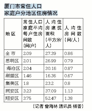 嘉兴迁户口人均面积_嘉兴红船图片(2)