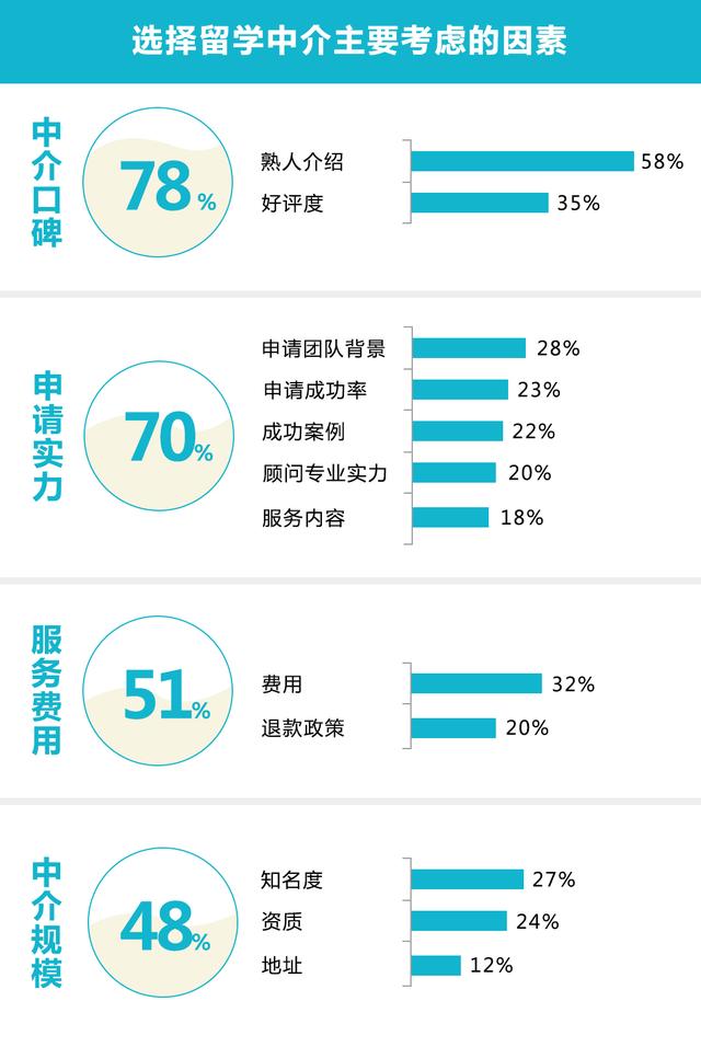乐鱼体育- 乐鱼体育官网- 乐鱼体育APP- 世界杯指定体育平台苏州出国留学机构排名榜前十名有哪些地方