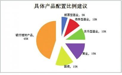 夫妻弃40万年薪卖烧鸡_年薪40万收入怎么样(3)