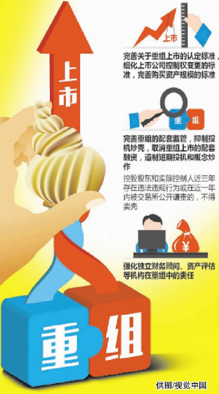 证监会修改重组办法 支持并购重组抑制投机炒壳