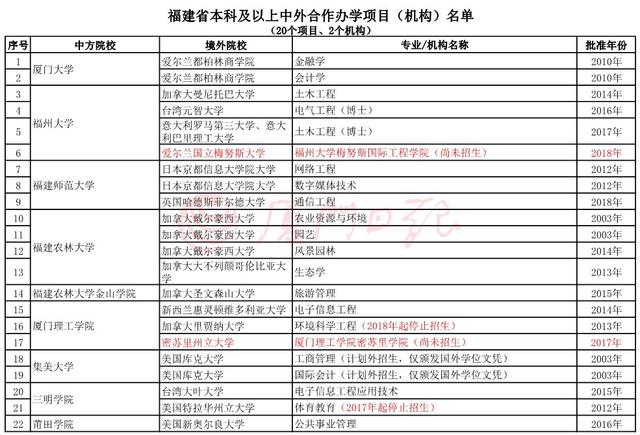 威斯尼斯wns2299cn官网版教育部等五部门印发《职业学校办学条件达标工程实施方案
