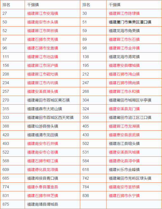 晋江外来市人口_晋江五店市(3)