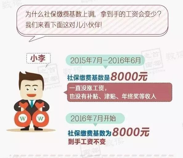社保收入分配_社保月工资收入变更(2)