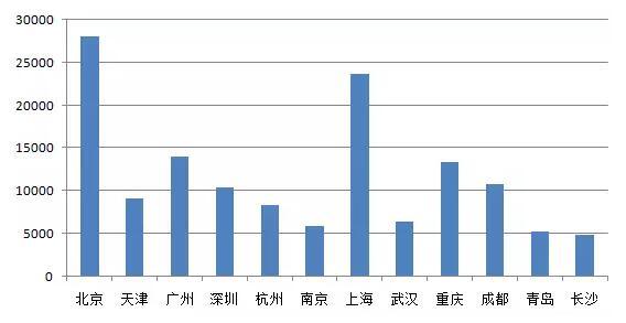 2019 上海人口 gdp_前十城市预计人口/GDP变化-2025年最具活力城市 上海第1广州第