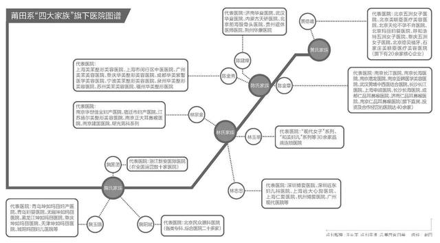 2012莆田gdp_莆田游医30年后成亿万级大佬靠1毛钱偏方起家