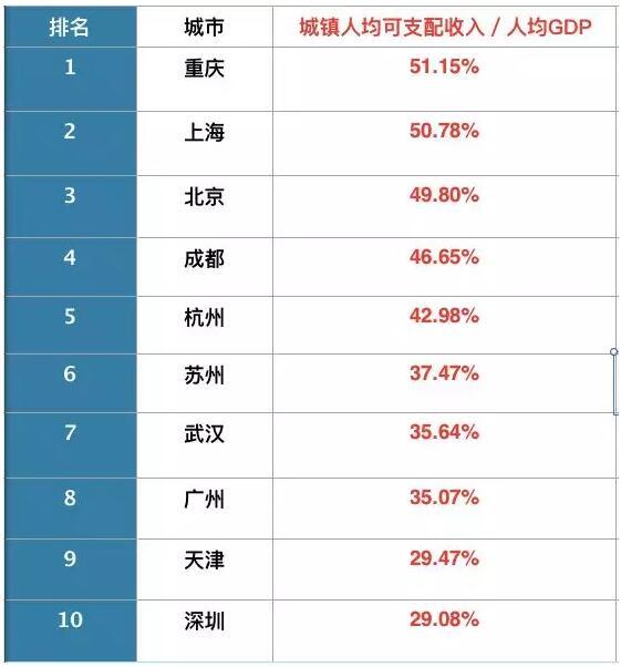 冠市人口多_人口老龄化图片(3)