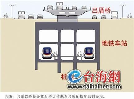 吕厝跨线桥还建后桥梁桩基与吕厝地铁站剖面图