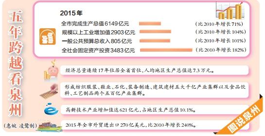 我镇工业经济总量偏小_工业产品设计