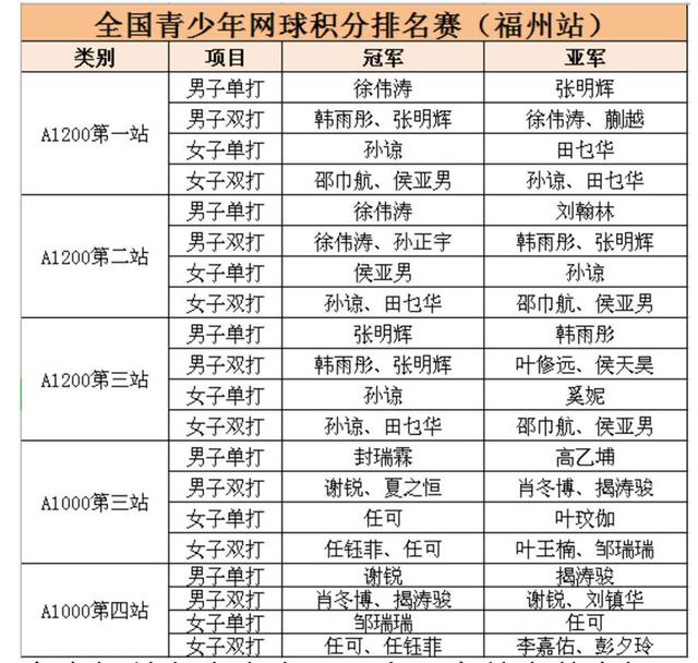 球类排名_球类大小排名
