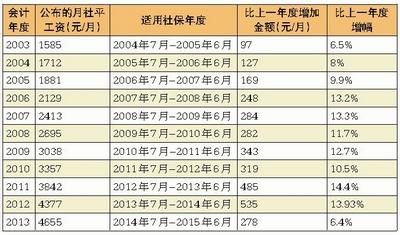 厦门GDP近十年增幅_厦门大学