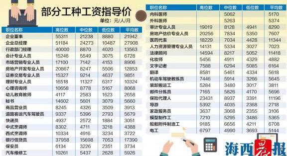 收入支出明细表模板_增加企业收入减少支出