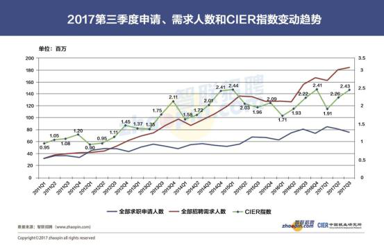 成都小吃_2018成都前3季度gdp(3)