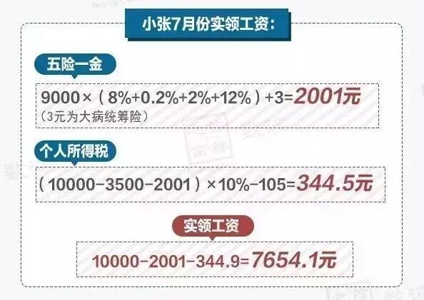 社保收入分配_社保月工资收入变更