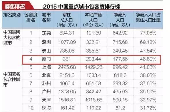 厦门2012年人均gdp_2017年04月04日18:41