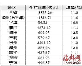 宁德gdp_乌海又一次上了微博热搜