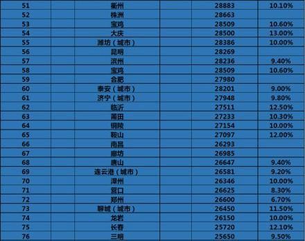 城镇人口平均收入_07年城镇职工年均工资24932元 网友质疑真实性(2)