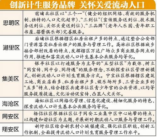 流动人口管理法_流动人口管理新利器 基于身份认证的实名安全智能锁