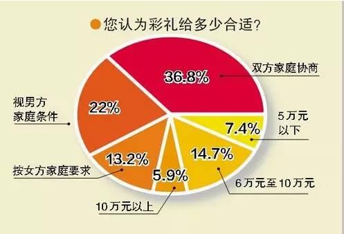 厦门的人口有多少_近4年最冷的11月 厦门的气温过山车即将再次俯冲(3)