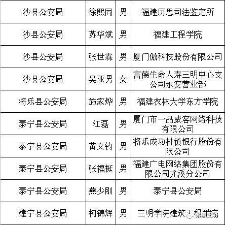 人口普查抽查编码例子_人口普查事后质量抽查的有关问题 国外经验及借鉴(2)