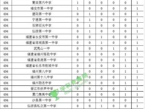福安市小学排行榜_福建宁德排名靠前的4所高中,成绩一看便知,谁的实力更强一些?(2)