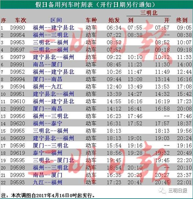 铁路大调图!来看三明北站旅客最新列车时刻表