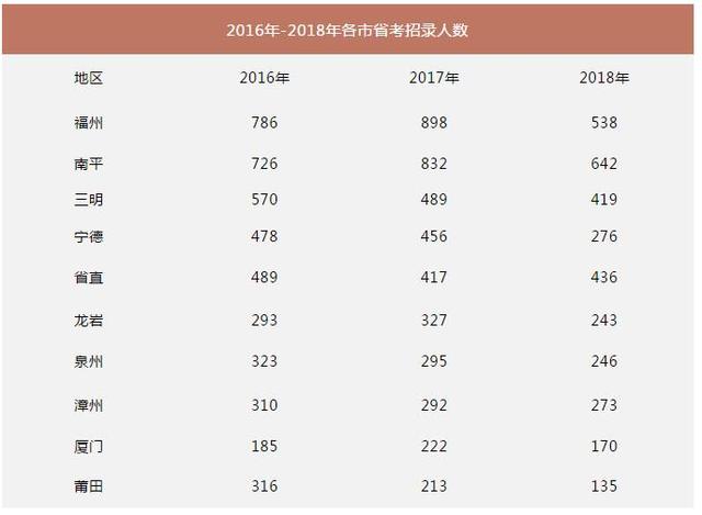 福州人口2017总人数_福州人口净流入趋势图(3)