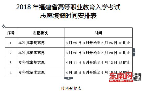 福建省今年高职招考志愿填报时间确定 25日起开始填报