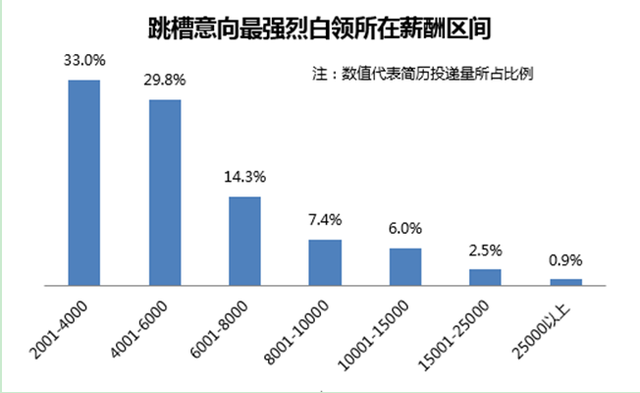 人均投简历_个人简历模板