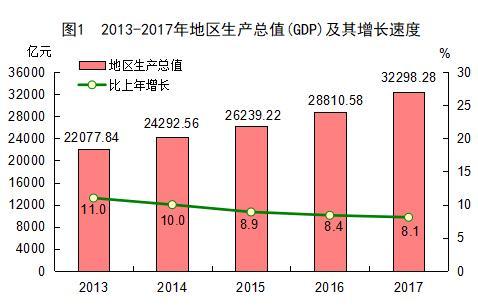 2017年澳门经济总量_1999年澳门回归图片(2)