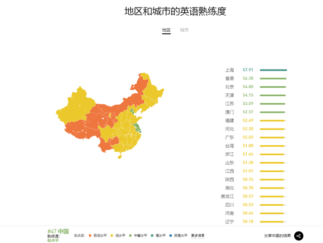 母语是英语的国家