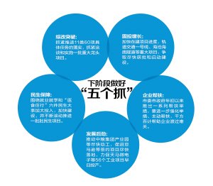省级gdp_2016全国各省GDP排名出炉 山西居然排在这里(3)