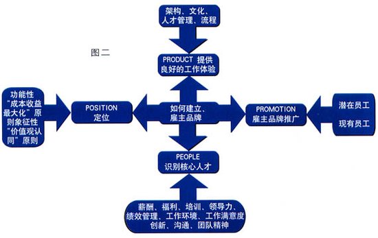 什么是<em>最佳雇主</em>品牌?_大闽网_腾讯网