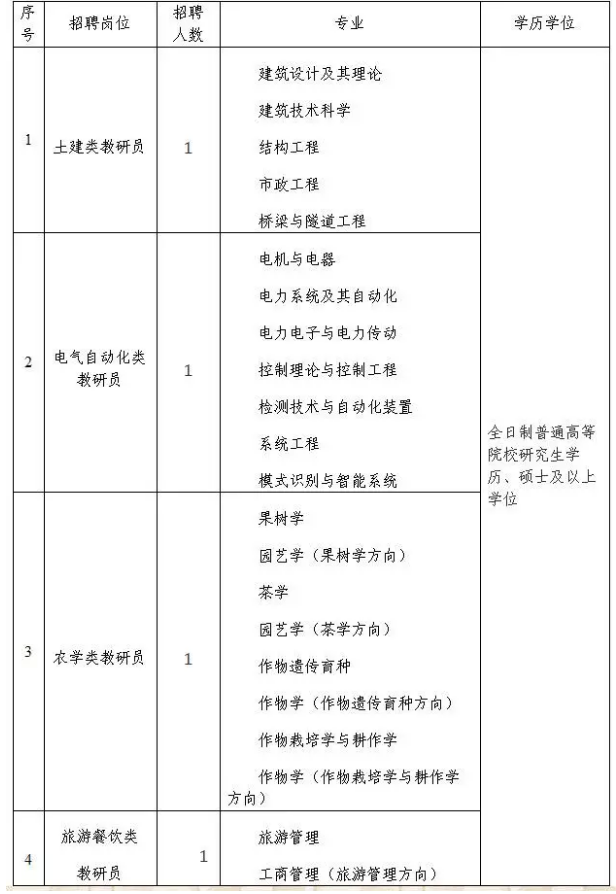 有编制!福建一批事业单位发布招聘启事