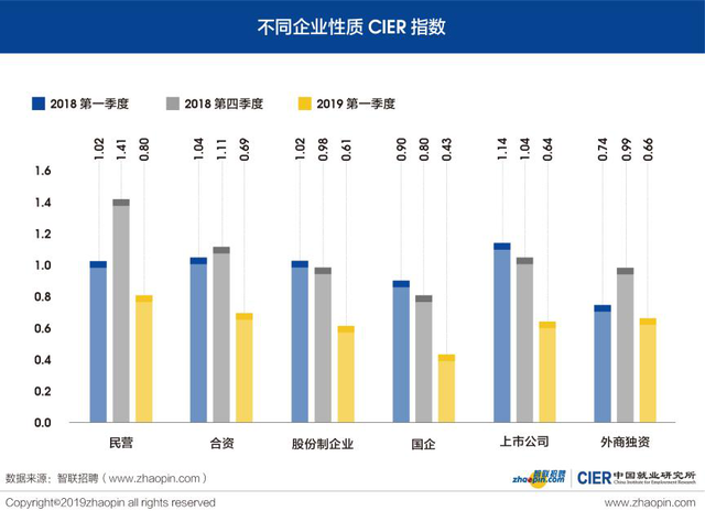 2019年我国人口总量_2019年第一季度 中国就业市场景气报告 出炉,跳槽者慎重