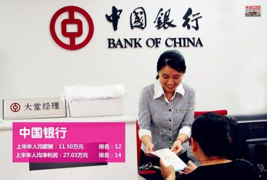 银行收入证明模板_加拿大银行员工收入(2)