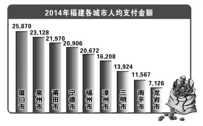 支付寶2014年度賬單發布 福建人均支付全國第六