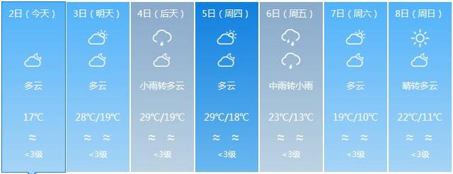 福建气温飙升多地突破30℃ 即将迎来惨烈大降温
