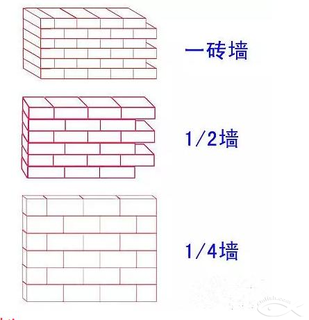 关于砌墙—你必须要知道的几件事