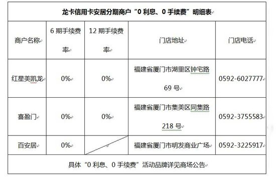 请问一下邮电利息一年多少代六万