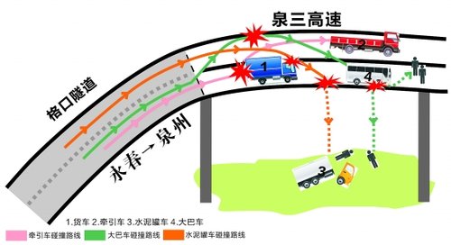 泉三高速永春格口隧道外轻微追尾引发连环车祸