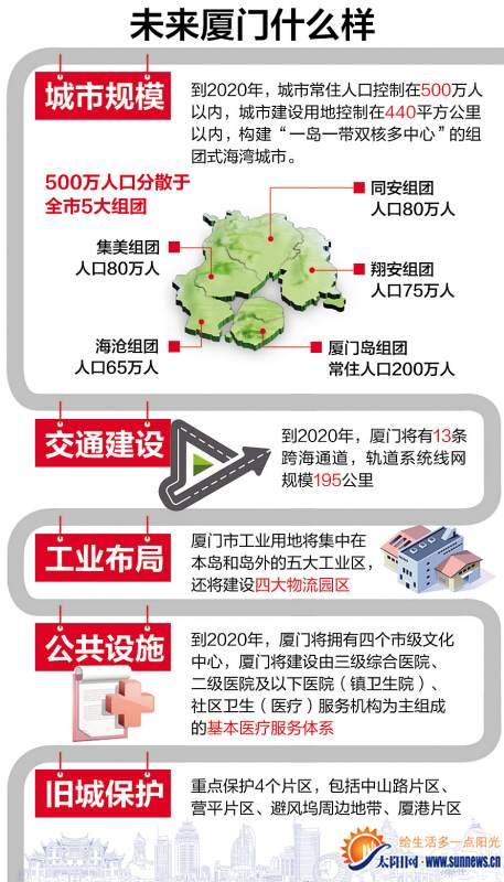 厦门市总人口有多少_最新修订!厦门常住人口518万!城镇化率89.41%!(2)